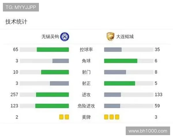 无锡吴钩对大连鲲城疑手球争议